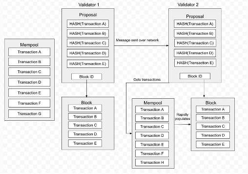 Layer1新秀Sei Network，技术机制上有何后发优势？