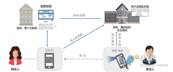 RWA大火，让我们的目光回到沉寂已久的预言机赛道