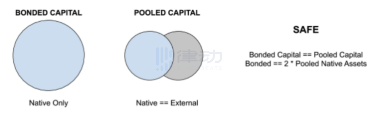 幣價暴漲，TVL攀升，THORchain帶著“無清算借貸”捲土重來了？