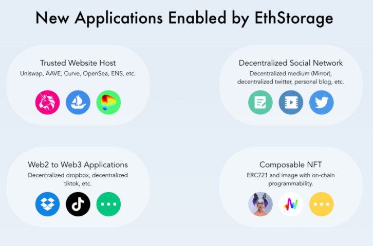 两次荣获以太坊基金会扶持，EthStorage会成为以太坊的存储中心吗？