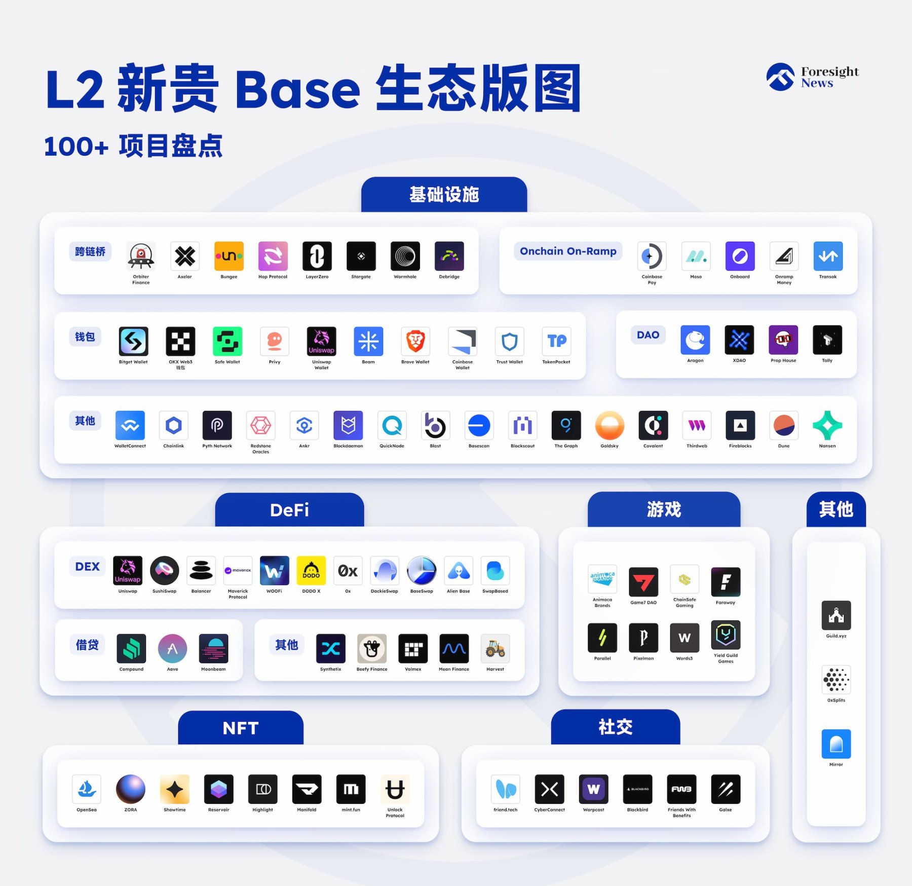 Base链100+生态项目版图：friend.tech领衔，生机勃勃的Layer2新热土