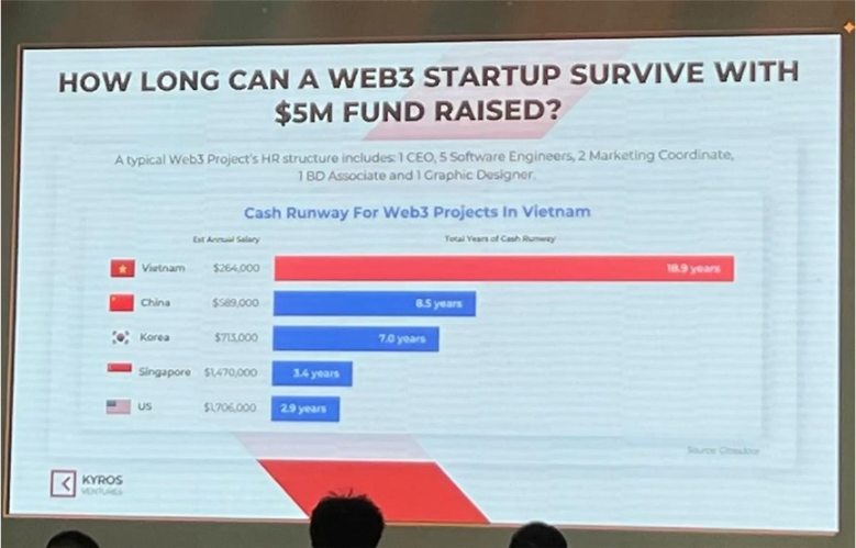 人口红利、宽松监管，越南正成为加密交易所出海新“圣地”