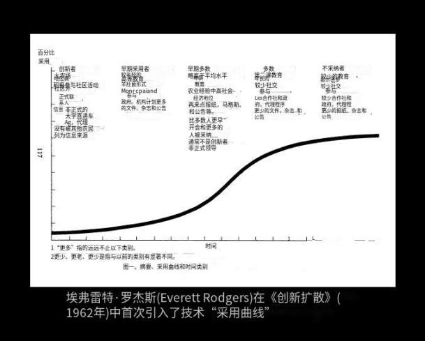 NFT徹底涼涼？分析過去兩年的實際交易數據