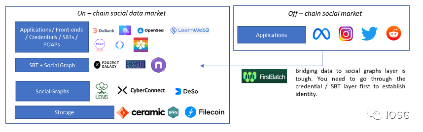 零知識證明走進Web3：從DID切入，為社交網絡提供隱私保障