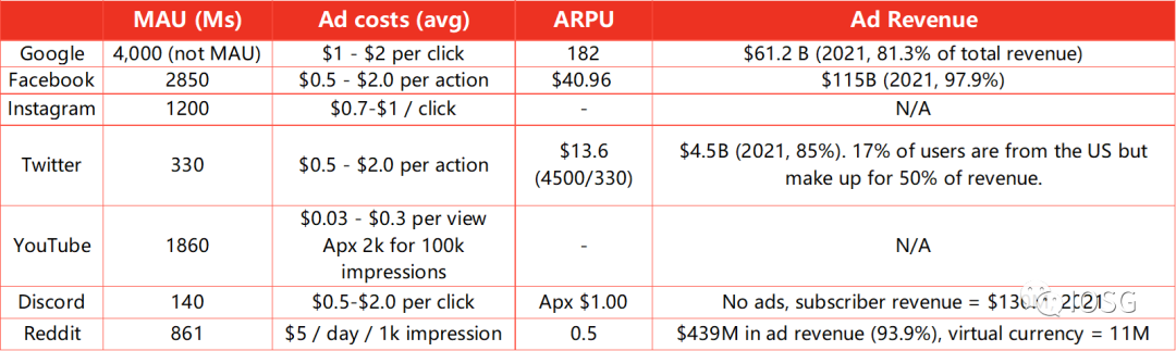 零知識證明走進Web3：從DID切入，為社交網絡提供隱私保障