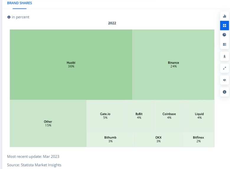 人口红利、宽松监管，越南正成为加密交易所出海新“圣地”