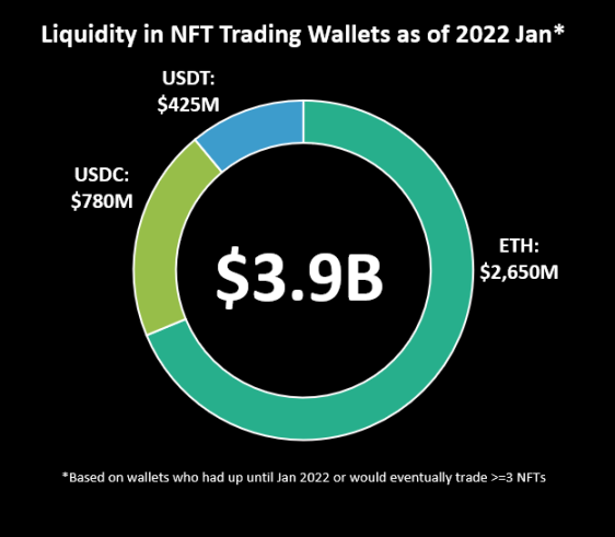 NFT彻底凉凉？分析过去两年的实际交易数据