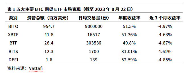 寄希望于比特币现货ETF推动牛市？恐怕难了