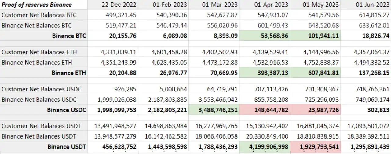 稳定币格局再生变：强强联手，Coinbase入股后的Circle能缓解其“市值焦虑”吗？