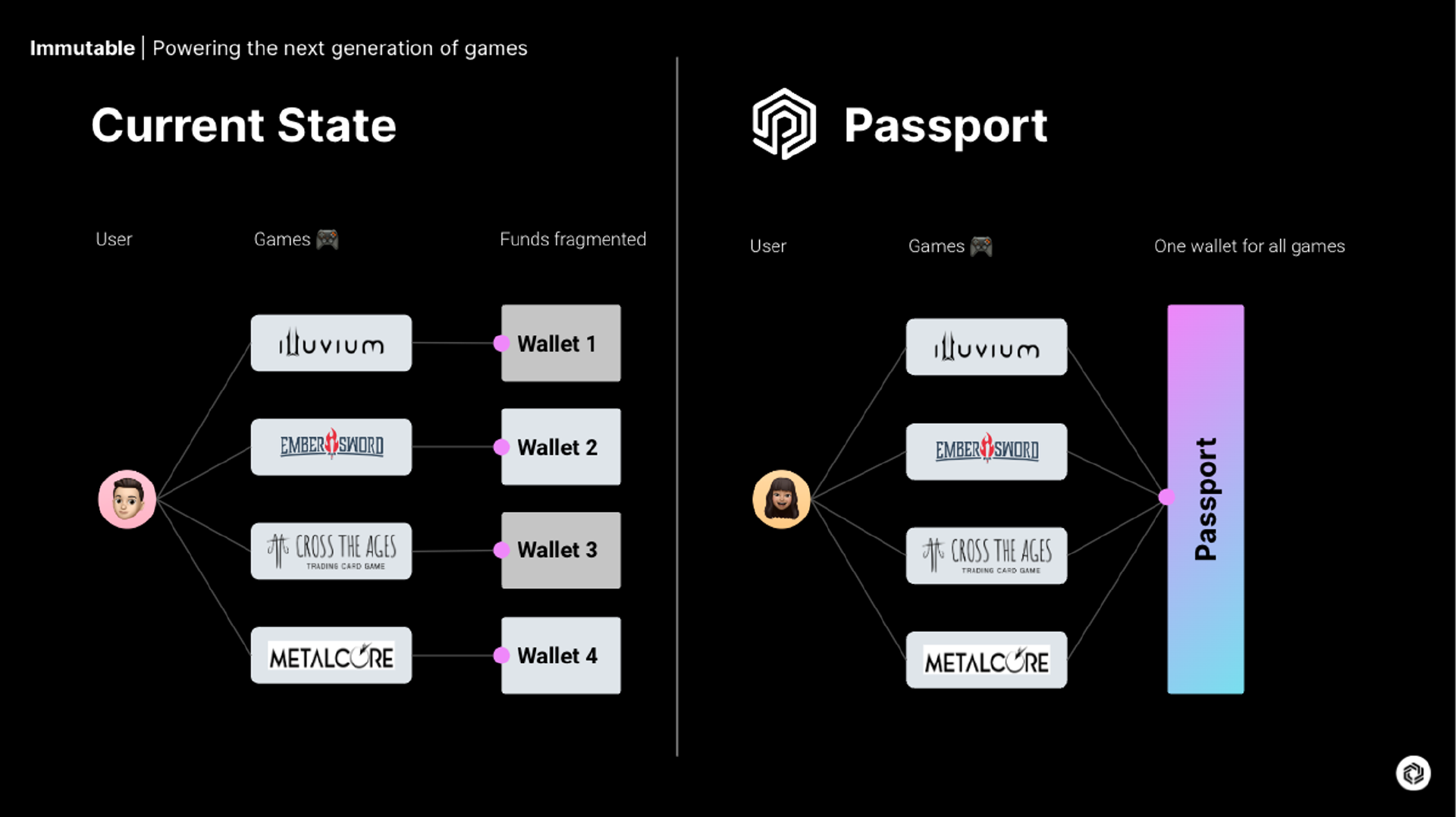 加密寒冬中的Immutable：持续构建的游戏基础设施