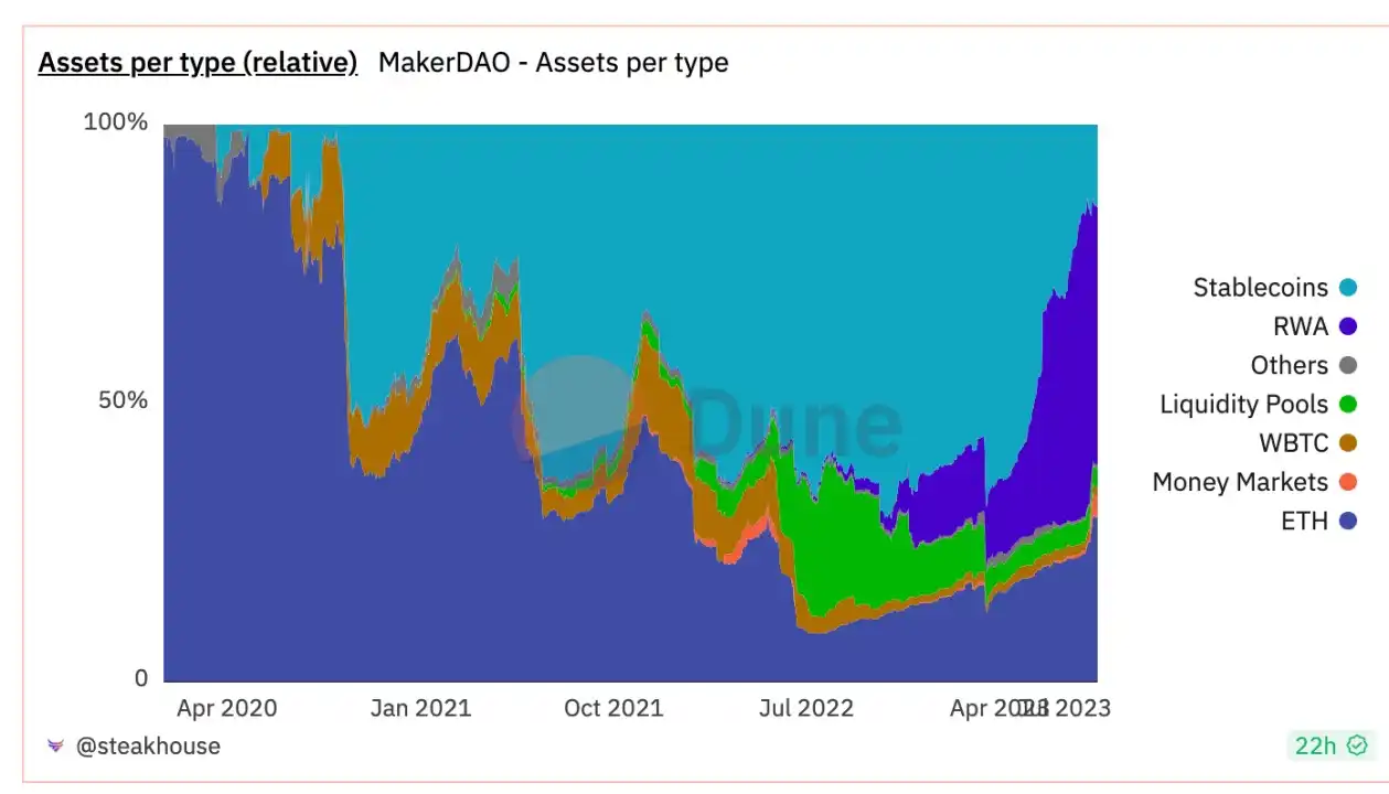稳定币格局再生变：强强联手，Coinbase入股后的Circle能缓解其“市值焦虑”吗？