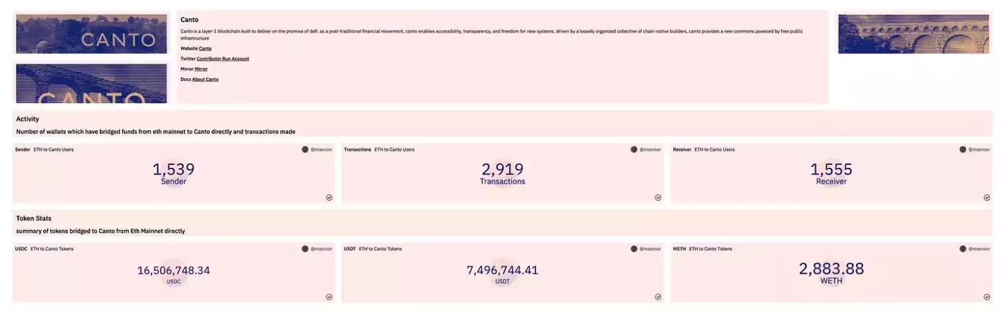 稳定币挖矿指南：新公链Canto生态有哪些“富矿”？
