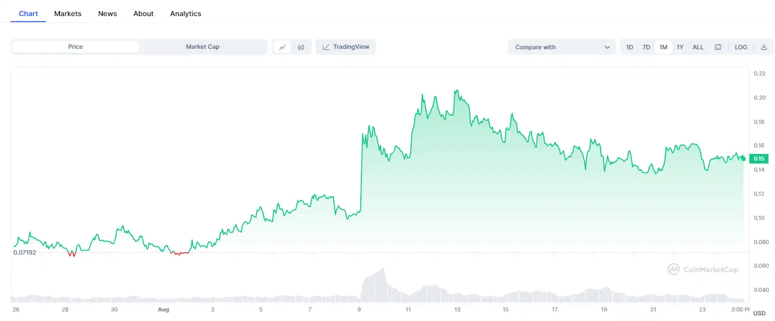 加密大王回來了？疑似Su Zhu錢包地址曝光：購入代幣逆勢走高，OLAS半月暴漲超10倍