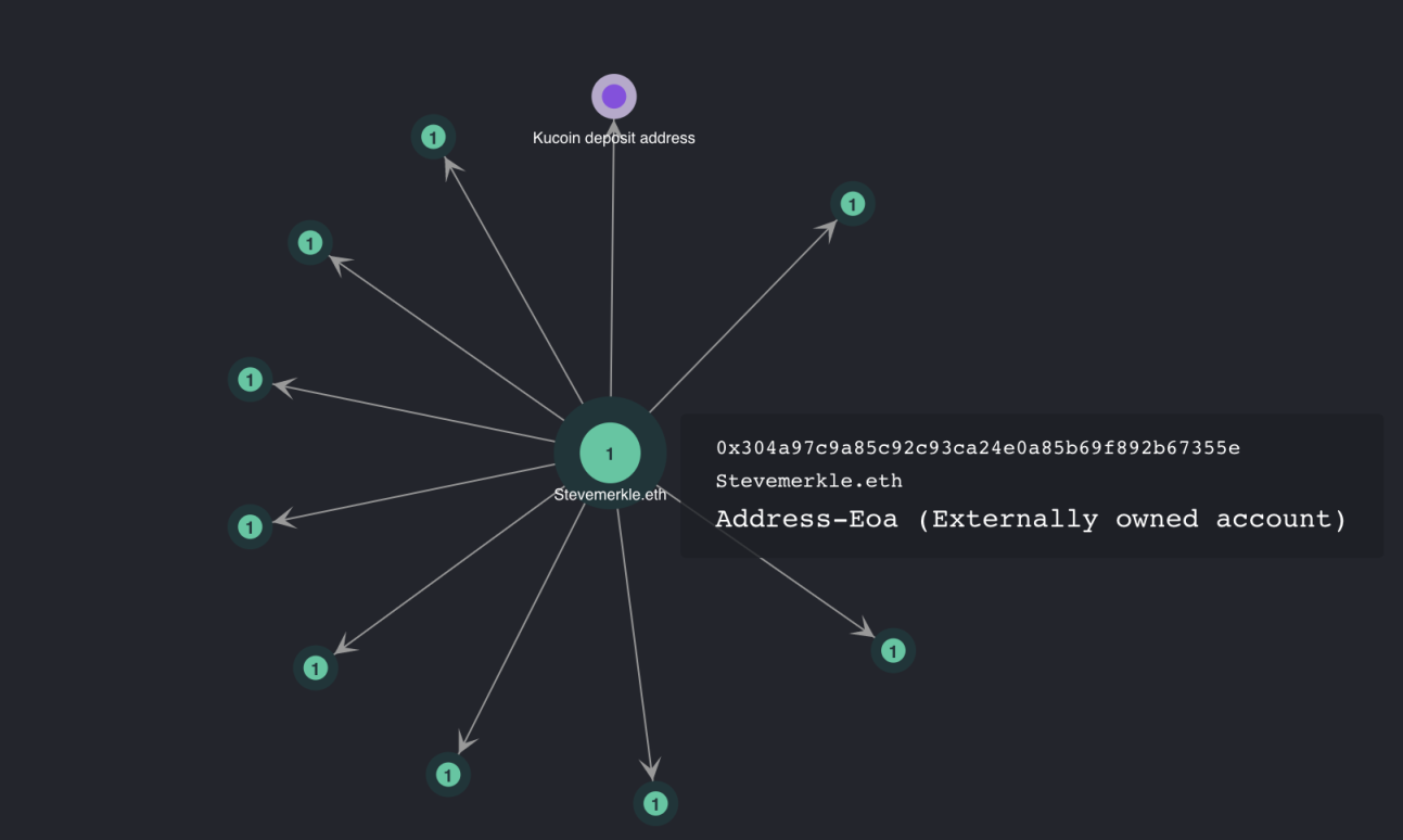 NFT隱私洩露問題如何解？這3種方法或是答案