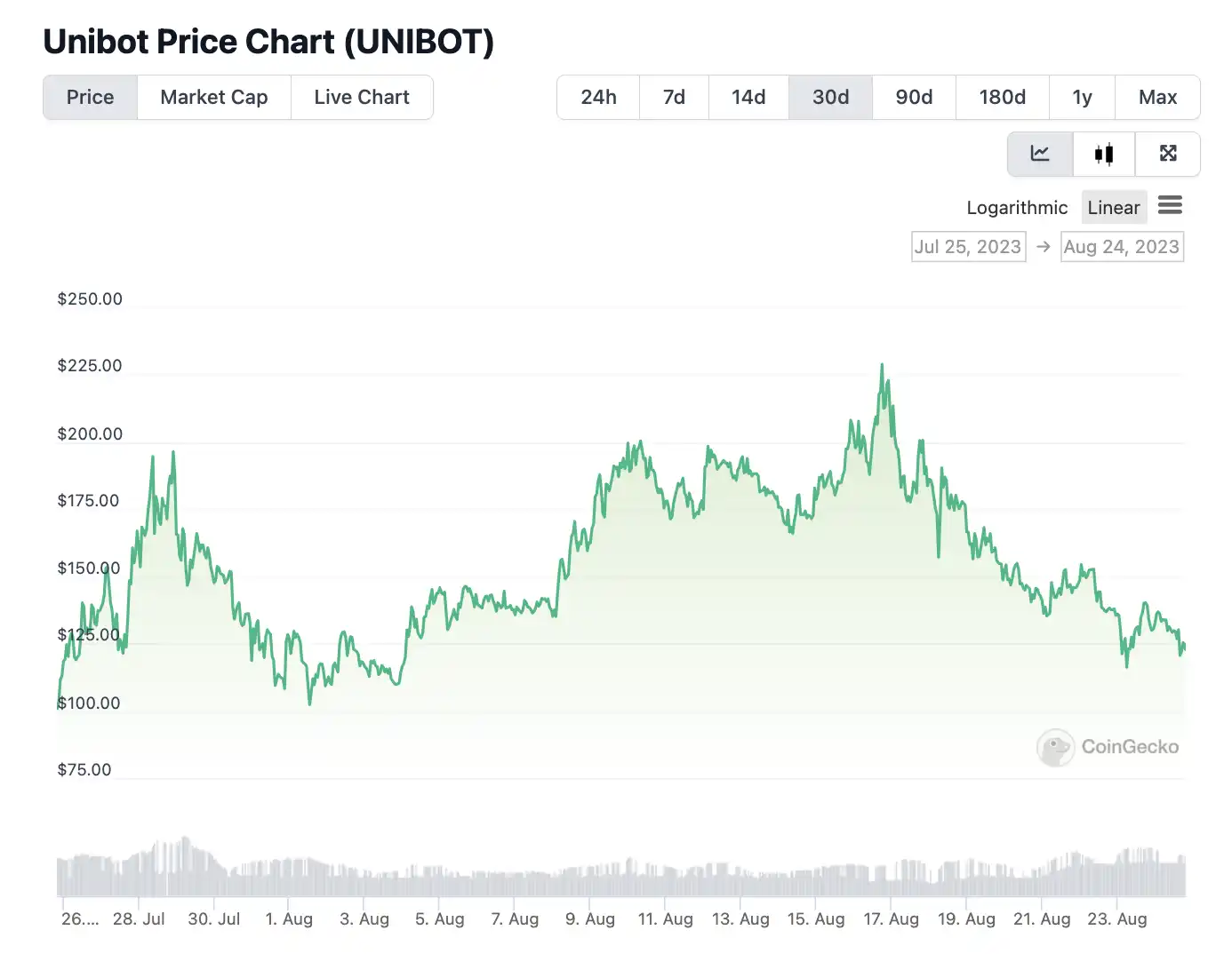 加密大王回来了？疑似Su Zhu钱包地址曝光：购入代币逆势走高，OLAS半月暴涨超10倍