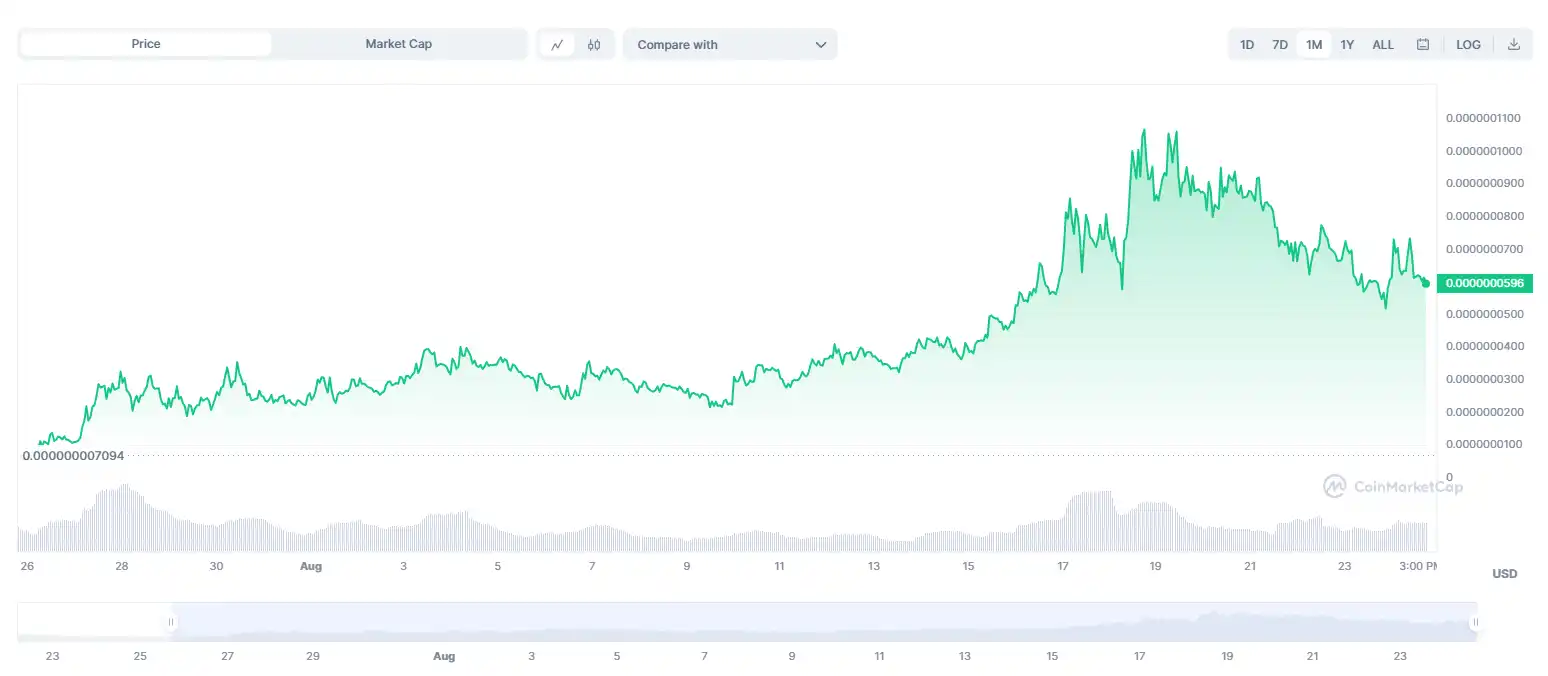 加密大王回來了？疑似Su Zhu錢包地址曝光：購入代幣逆勢走高，OLAS半月暴漲超10倍
