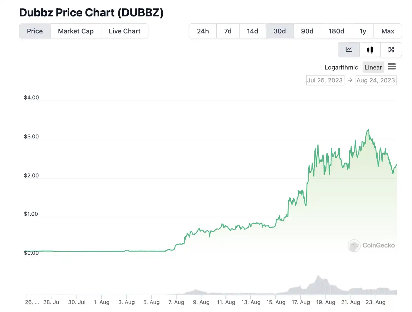 加密大王回來了？疑似Su Zhu錢包地址曝光：購入代幣逆勢走高，OLAS半月暴漲超10倍