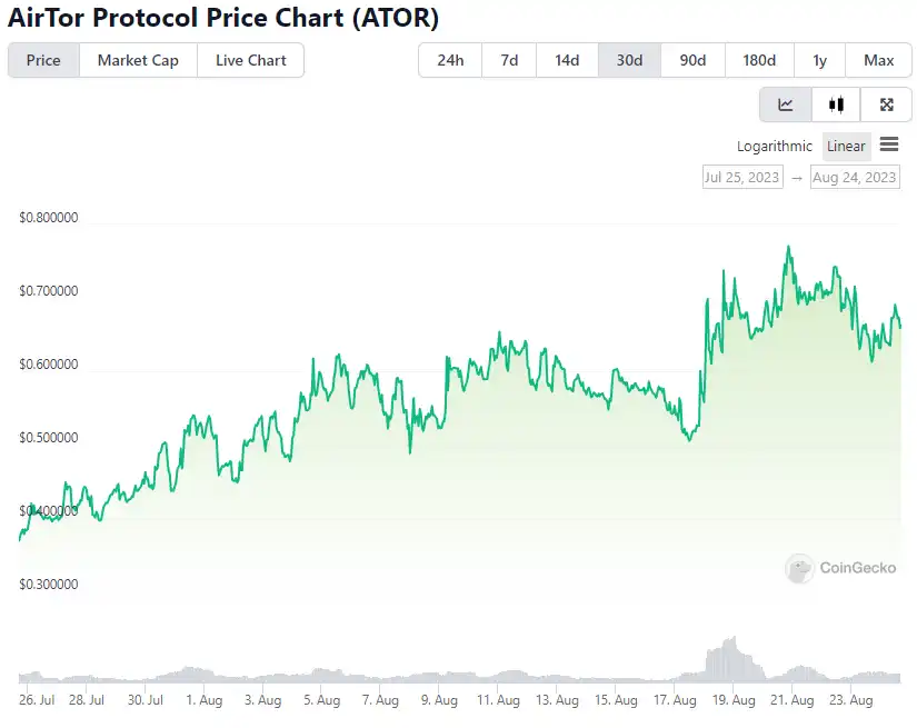 加密大王回来了？疑似Su Zhu钱包地址曝光：购入代币逆势走高，OLAS半月暴涨超10倍