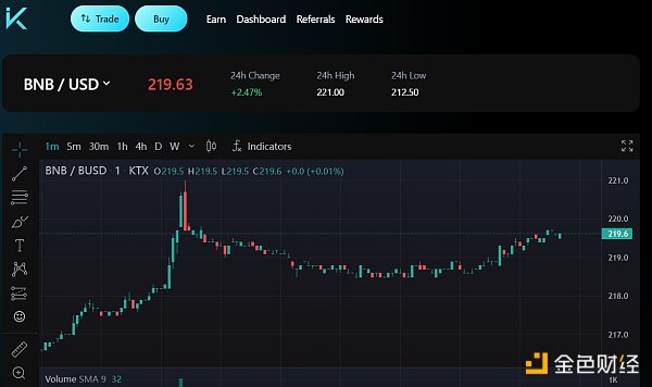 盘点模块化二层网络Mantle生态重点项目