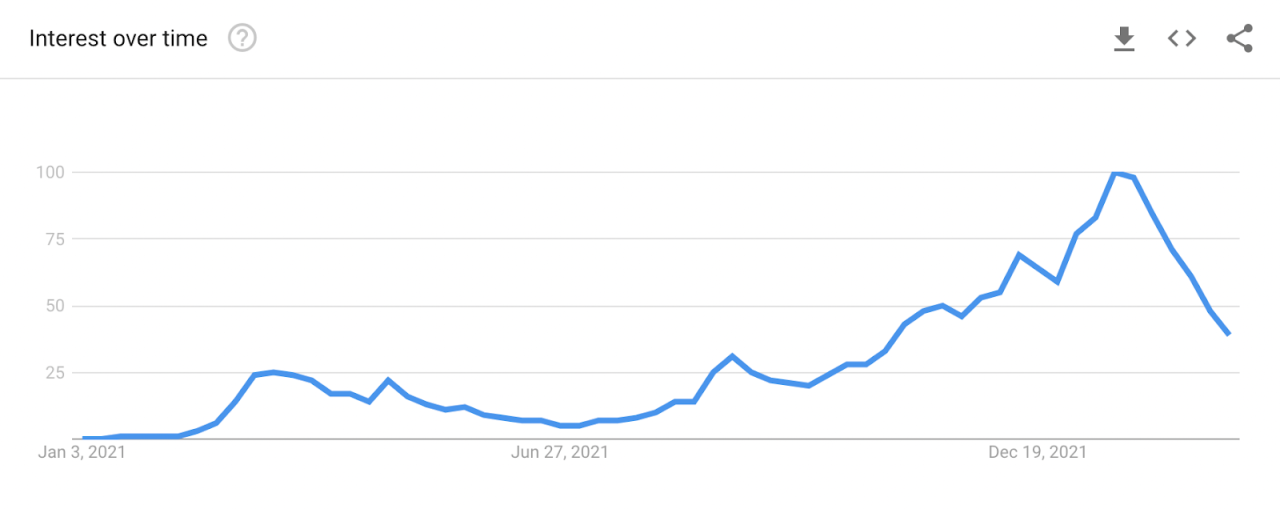 Nansen：分析NFT鑄造行為數據後，我們能得到什麼啟示？