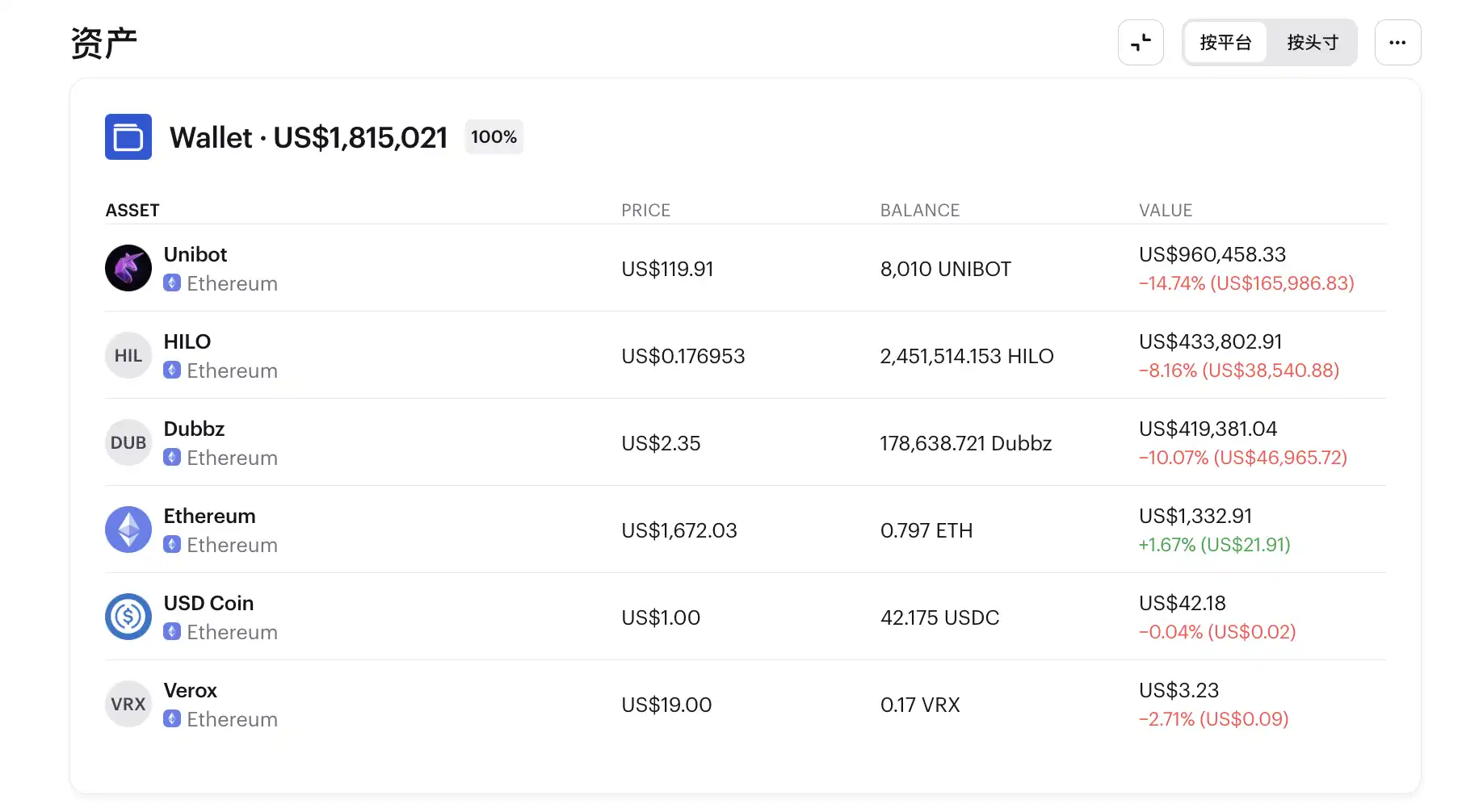 加密大王回來了？疑似Su Zhu錢包地址曝光：購入代幣逆勢走高，OLAS半月暴漲超10倍