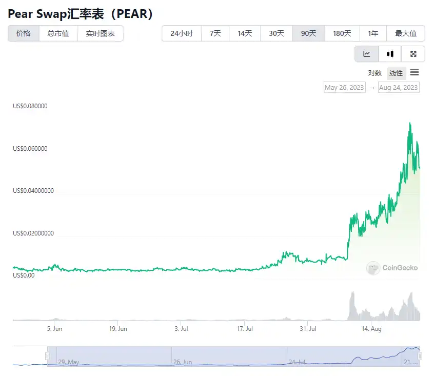 加密大王回來了？疑似Su Zhu錢包地址曝光：購入代幣逆勢走高，OLAS半月暴漲超10倍