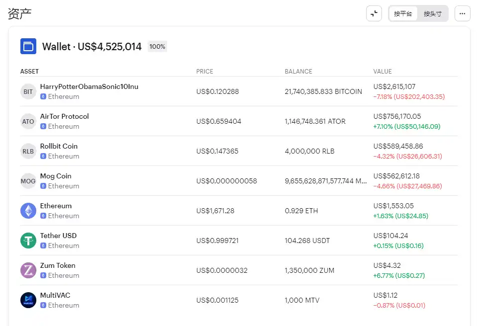 加密大王回來了？疑似Su Zhu錢包地址曝光：購入代幣逆勢走高，OLAS半月暴漲超10倍