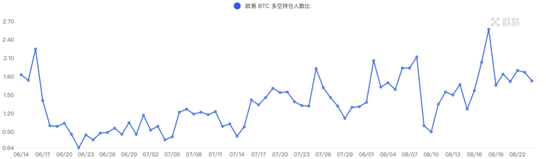 加密市场一周综述（08.19-08.25）： 市场惨淡八月 , L2战事激烈