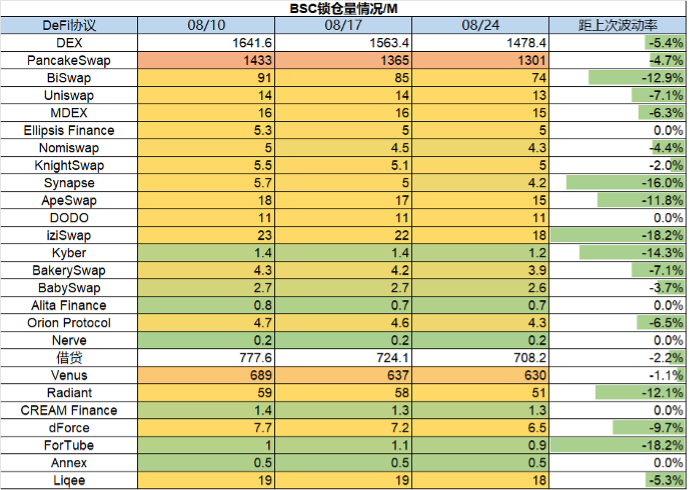 加密市场一周综述（08.19-08.25）： 市场惨淡八月 , L2战事激烈