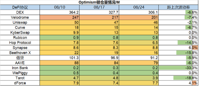 加密市场一周综述（08.19-08.25）： 市场惨淡八月 , L2战事激烈