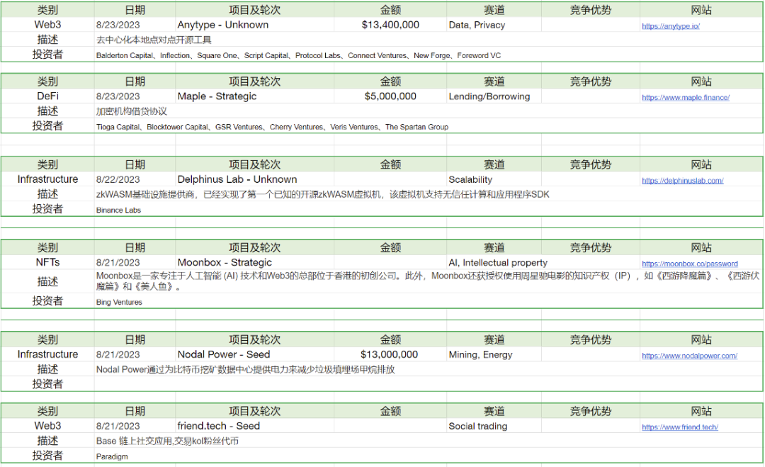 加密市场一周综述（08.19-08.25）： 市场惨淡八月 , L2战事激烈