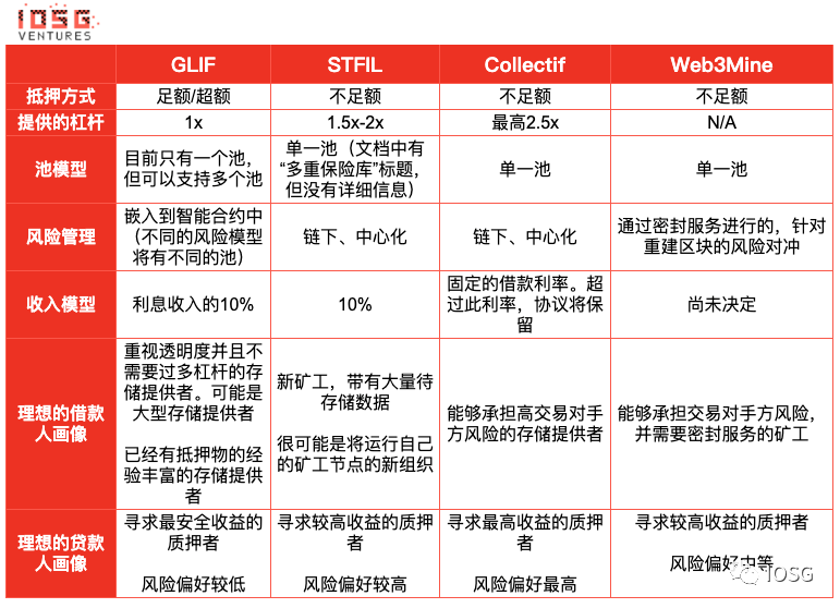 一文读懂Filecoin质押经济学