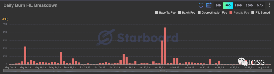 一文读懂Filecoin质押经济学