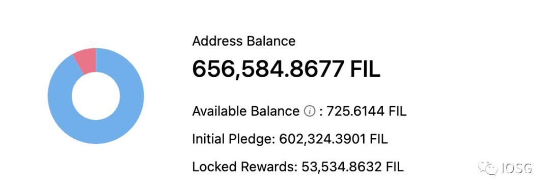 一文读懂Filecoin质押经济学