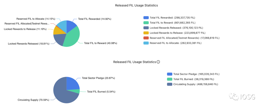 一文读懂Filecoin质押经济学