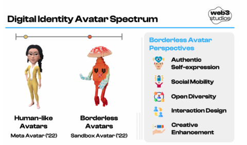 解讀數字身份：我們將在元宇宙中成為誰？