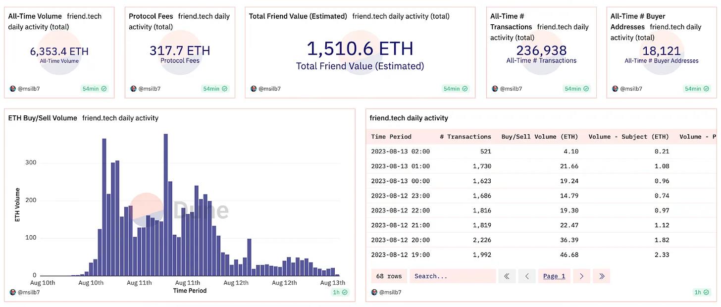 探索Web3社交的未来（三）：如何用代币激励创造数字经济生态？