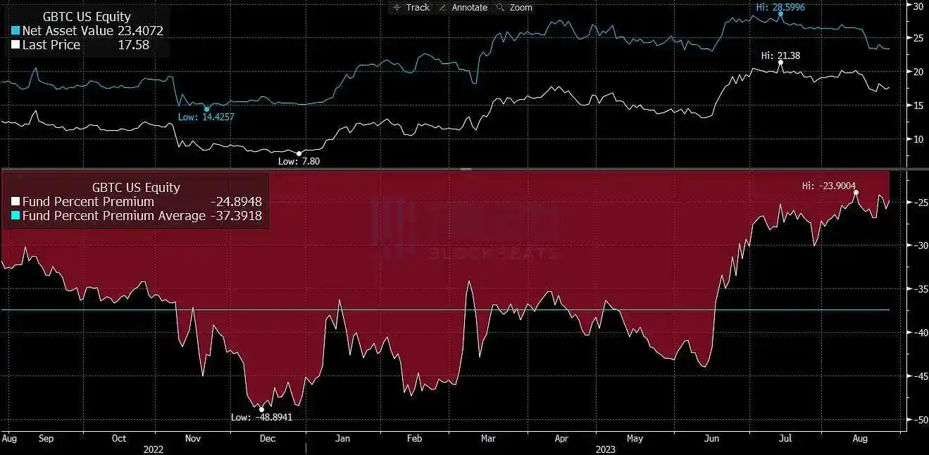 灰度勝訴，首支原生比特幣ETF或將誕生？