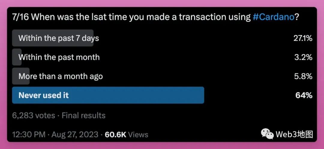 用戶興趣度調查：哪條公鏈最受用戶喜愛？