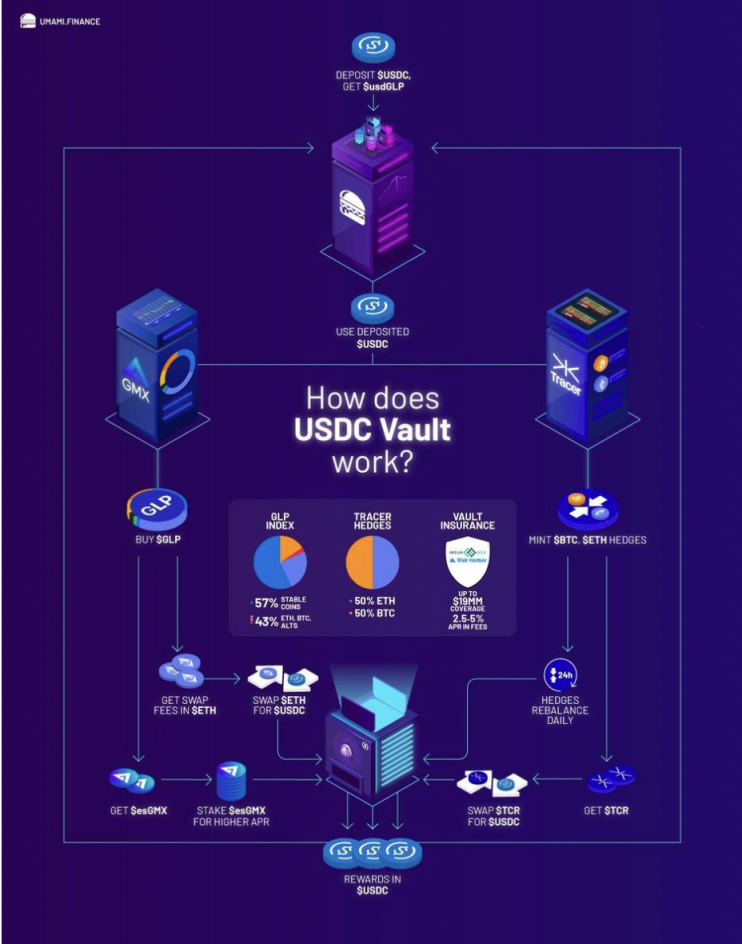 DeFi 鏈上基金生態盤點：潛力尚待發掘，創新型產品受市場追捧