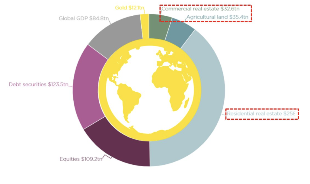 DeFi 鏈上基金生態盤點：潛力尚待發掘，創新型產品受市場追捧