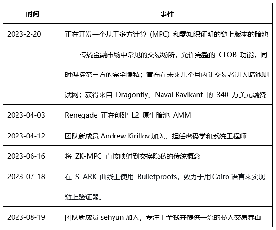 Renegade万字研报：采用MPC与ZK技术的去中心化暗池协议