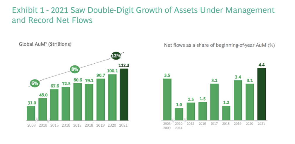 DeFi 鏈上基金生態盤點：潛力尚待發掘，創新型產品受市場追捧