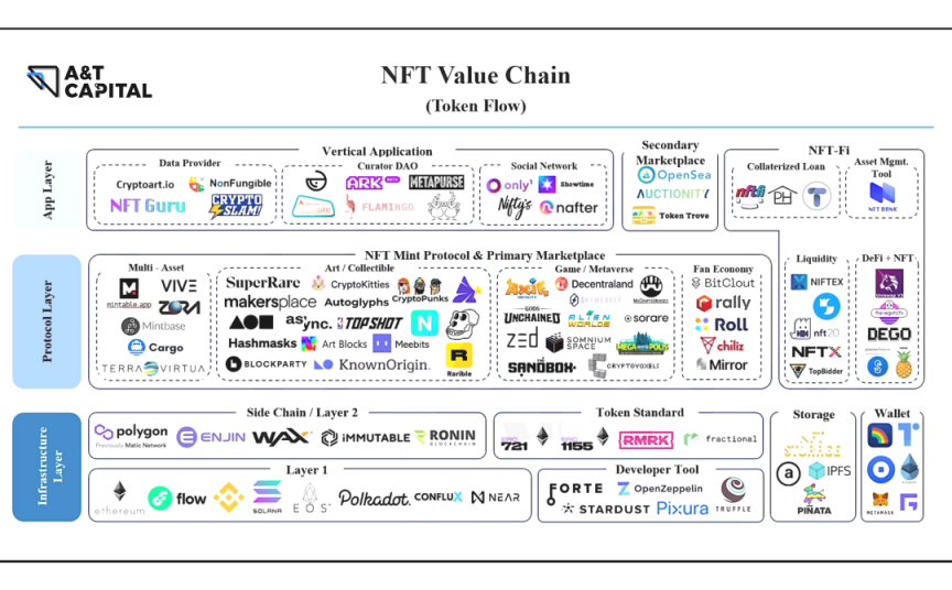 NFT协议除了ERC721,还有什么?一文盘点现有NFT协议