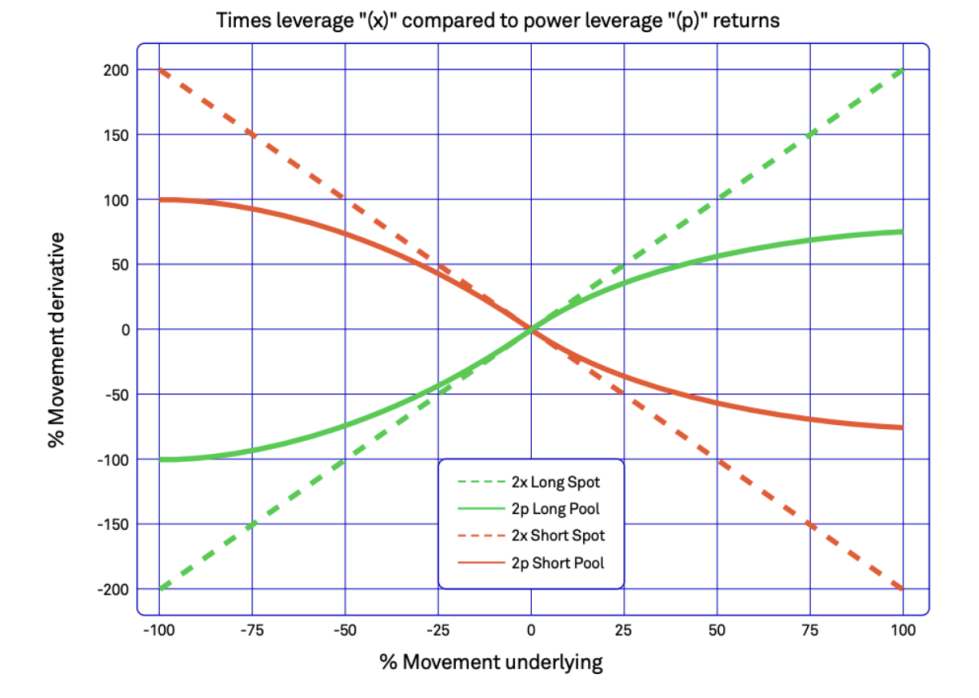 DeFi 鏈上基金生態盤點：潛力尚待發掘，創新型產品受市場追捧