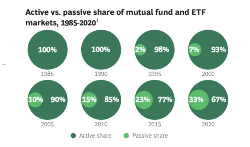 DeFi 鏈上基金生態盤點：潛力尚待發掘，創新型產品受市場追捧