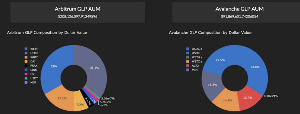 DeFi 鏈上基金生態盤點：潛力尚待發掘，創新型產品受市場追捧
