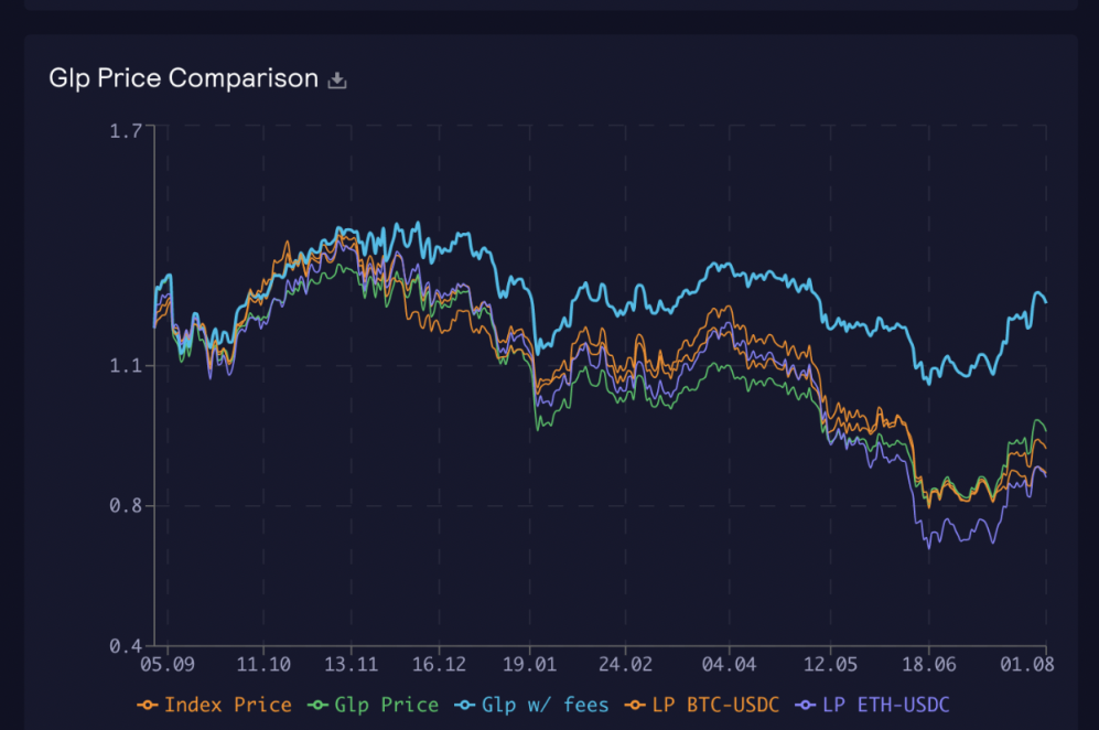DeFi 鏈上基金生態盤點：潛力尚待發掘，創新型產品受市場追捧