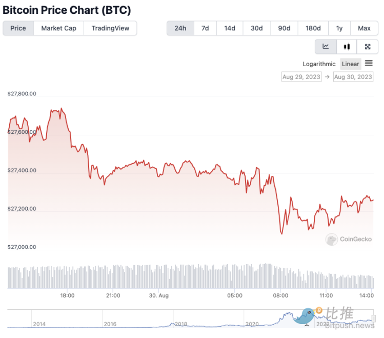 灰度传出“喜讯”，能打破比特币9月魔咒吗？