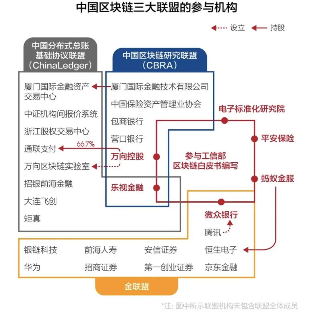 联盟链在中国合规经营，需要什么法律资质？